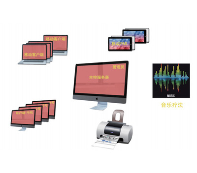 心理CT移動測評系統(tǒng) 移動設(shè)備應(yīng)用軟件的設(shè)計與開發(fā)