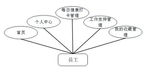 基于Java SSM框架的公司人員疫情防控管理系統(tǒng)設(shè)計與開發(fā)