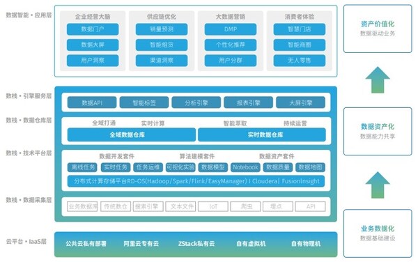 智駕革命再升級(jí)！2025上海車展解碼生成式AI重構(gòu)汽車產(chǎn)業(yè)新范式