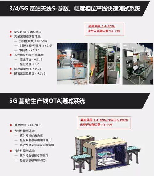 5G建設加速推進，納特通信助力測試系統與移動應用創新