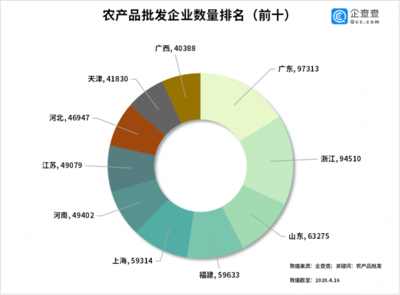 豬肉菜價連降七周，農產品批發市場活力復蘇——三月批發量激增380%背后的民生圖景